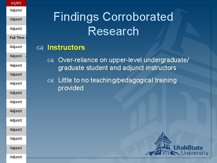 Findings Corroborated Research Instructors Over-reliance on upper-level undergraduate/ graduate student and adjunct instructors Little