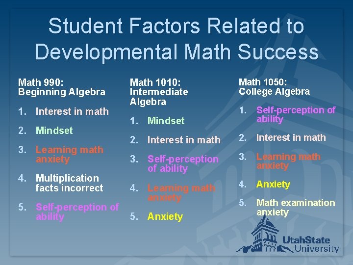 Student Factors Related to Developmental Math Success Math 990: Beginning Algebra 1. Interest in