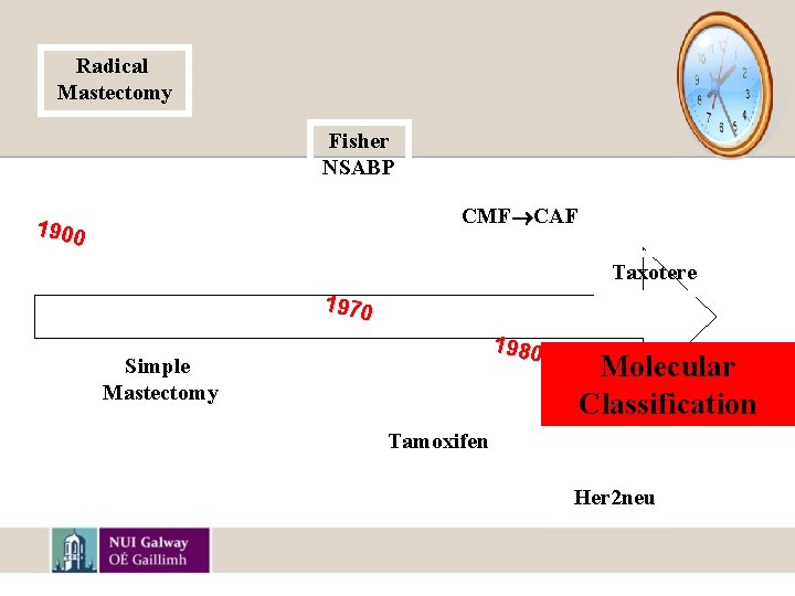 Radical Mastectomy Fisher NSABP CMF CAF 1900 Taxotere 1970 1980 Simple Mastectomy Molecular 2010