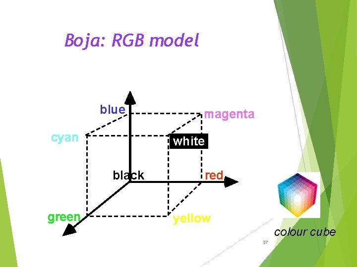 Boja: RGB model blue cyan white black green magenta red yellow colour cube 37