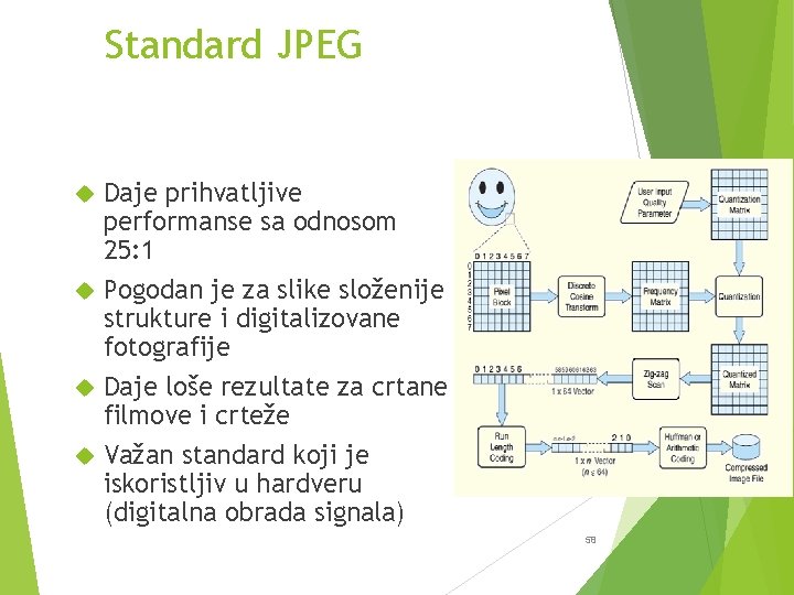 Standard JPEG Daje prihvatljive performanse sa odnosom 25: 1 Pogodan je za slike složenije