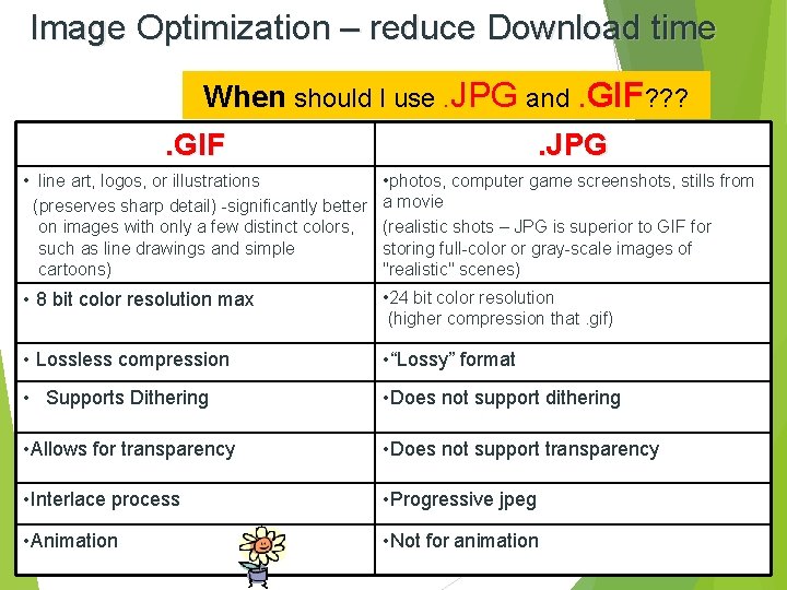 Image Optimization – reduce Download time When should I use. JPG and. GIF? ?