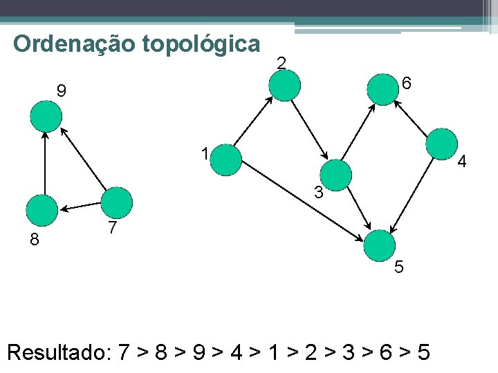 Ordenação topológica 2 6 9 1 4 3 8 7 5 Resultado: 7 >