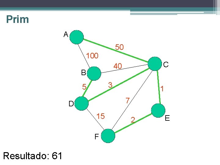 Prim A 50 100 B 3 5 1 7 D 15 F Resultado: 61