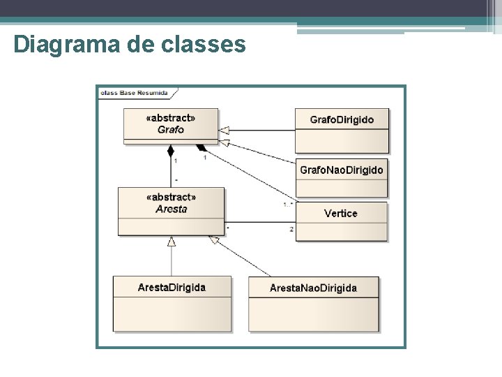 Diagrama de classes 