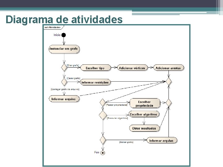 Diagrama de atividades 