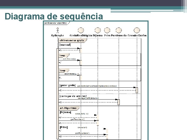 Diagrama de sequência 