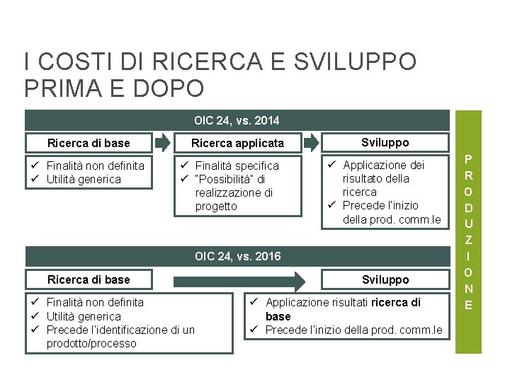 I COSTI DI RICERCA E SVILUPPO PRIMA E DOPO OIC 24, vs. 2014 Ricerca
