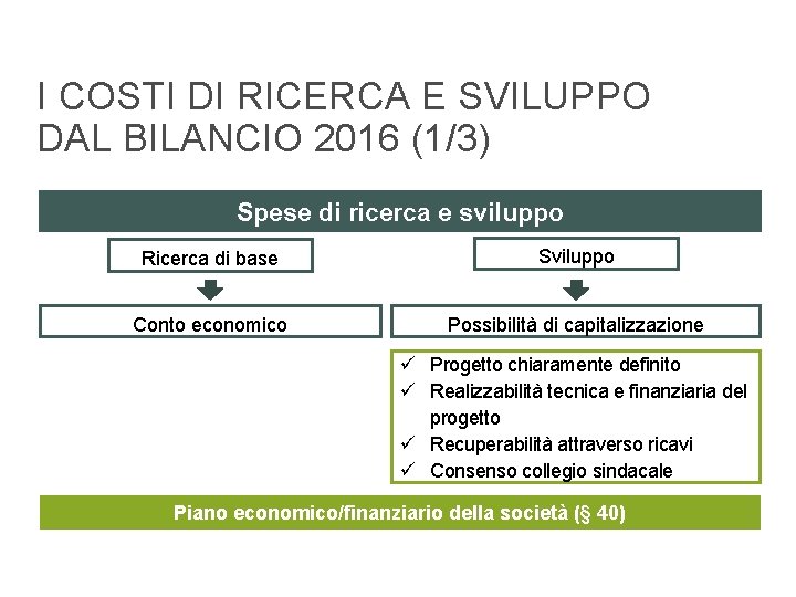 I COSTI DI RICERCA E SVILUPPO DAL BILANCIO 2016 (1/3) Spese di ricerca e
