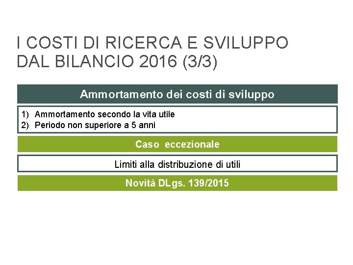 I COSTI DI RICERCA E SVILUPPO DAL BILANCIO 2016 (3/3) Ammortamento dei costi di