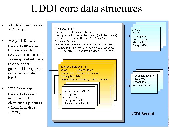 UDDI core data structures • All Data structures are XML based • Many UDDI
