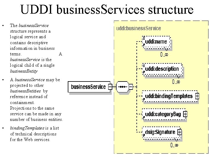 UDDI business. Services structure • The business. Service structure represents a logical service and