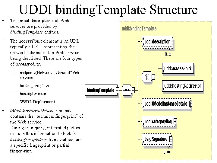 UDDI binding. Template Structure • Technical descriptions of Web services are provided by binding.