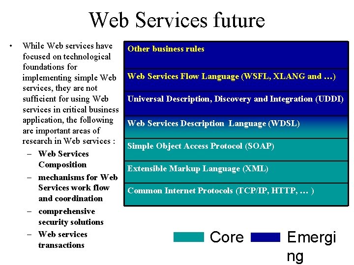 Web Services future • While Web services have focused on technological foundations for implementing