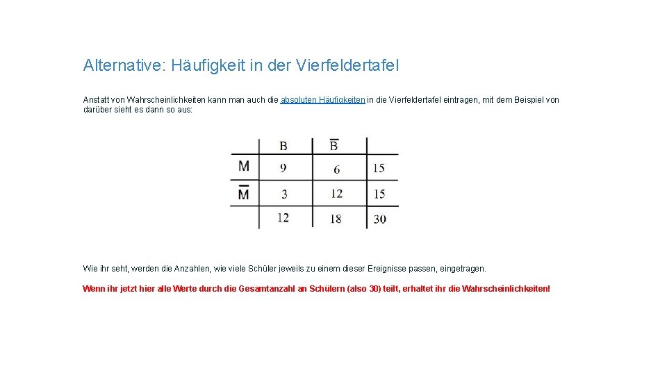 Alternative: Häufigkeit in der Vierfeldertafel Anstatt von Wahrscheinlichkeiten kann man auch die absoluten Häufigkeiten