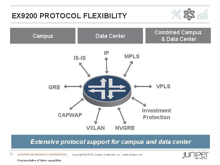 EX 9200 PROTOCOL FLEXIBILITY Campus Data Center IS-IS IP Combined Campus & Data Center