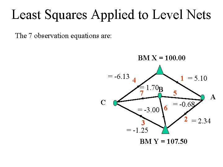 Least Squares Applied to Level Nets The 7 observation equations are: BM X =