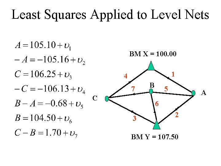 Least Squares Applied to Level Nets BM X = 100. 00 1 4 7