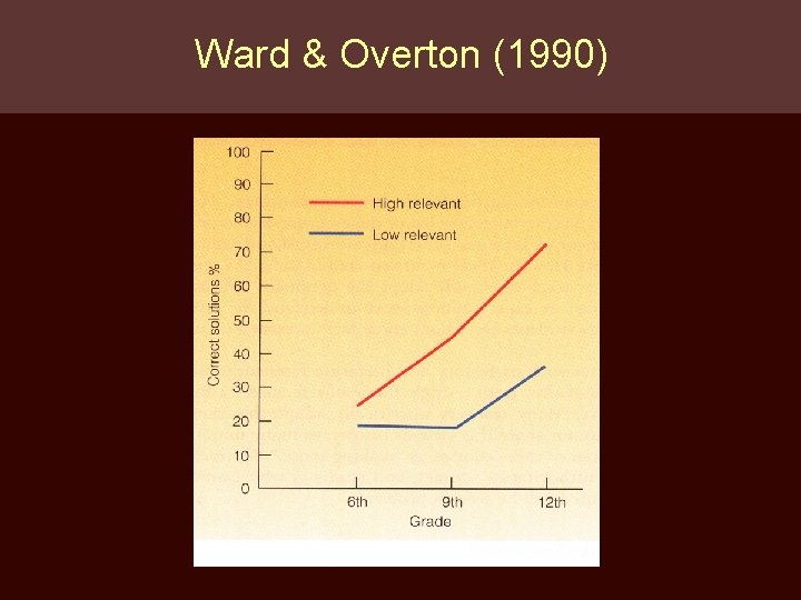 Ward & Overton (1990) Ward & Overton (1990)