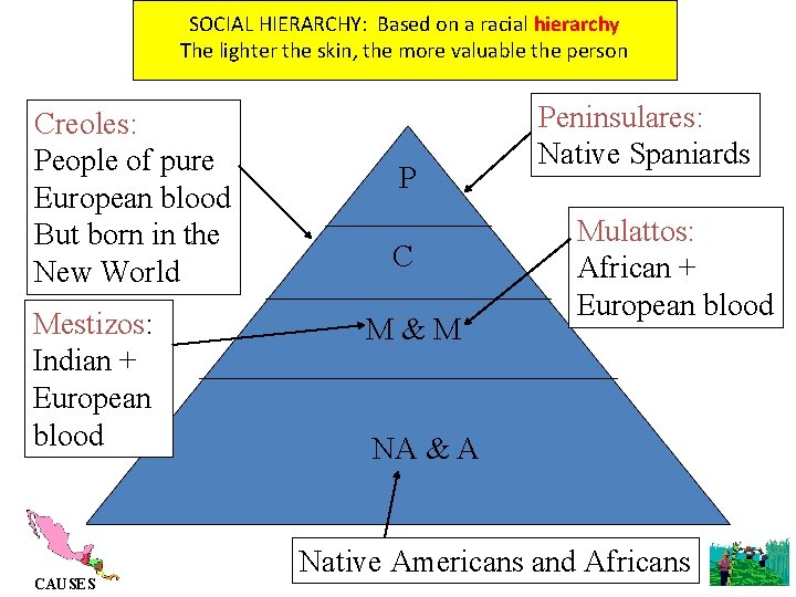 SOCIAL HIERARCHY: Based on a racial hierarchy The lighter the skin, the more valuable