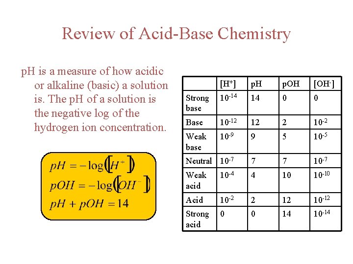 Review of Acid-Base Chemistry p. H is a measure of how acidic or alkaline