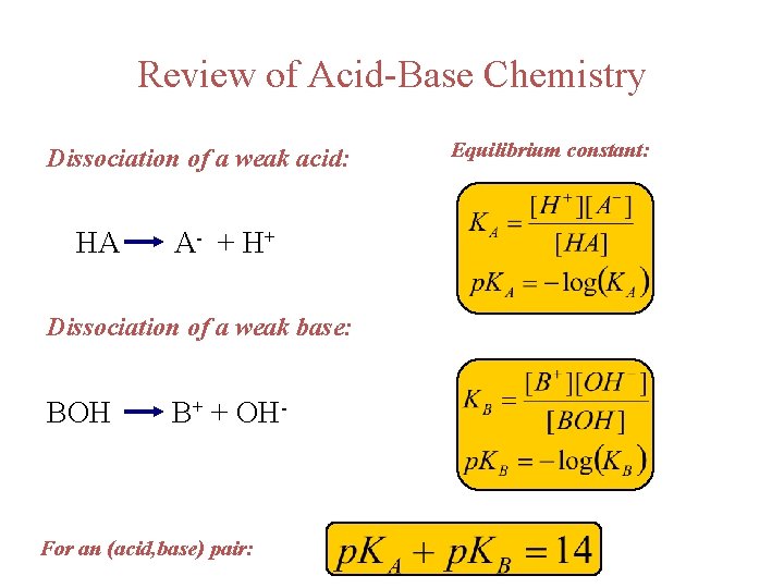 Review of Acid-Base Chemistry Dissociation of a weak acid: HA A- + H +