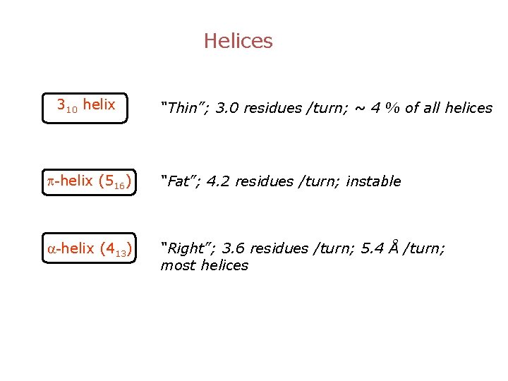 Helices 310 helix “Thin”; 3. 0 residues /turn; ~ 4 % of all helices