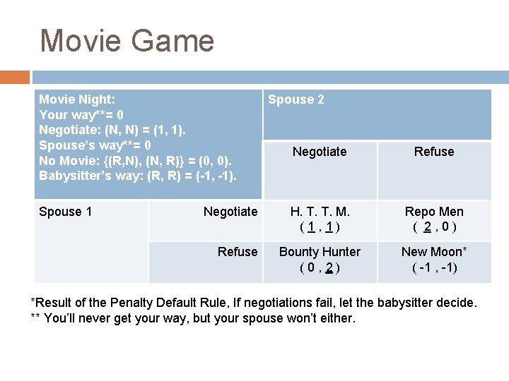 Movie Game Movie Night: Your way**= 0 Negotiate: (N, N) = (1, 1). Spouse’s