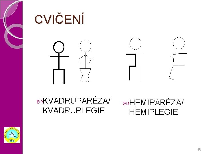 CVIČENÍ KVADRUPARÉZA/ KVADRUPLEGIE HEMIPARÉZA/ HEMIPLEGIE 16 