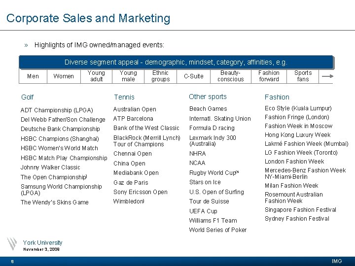 Corporate Sales and Marketing » Highlights of IMG owned/managed events: Diverse segment appeal -