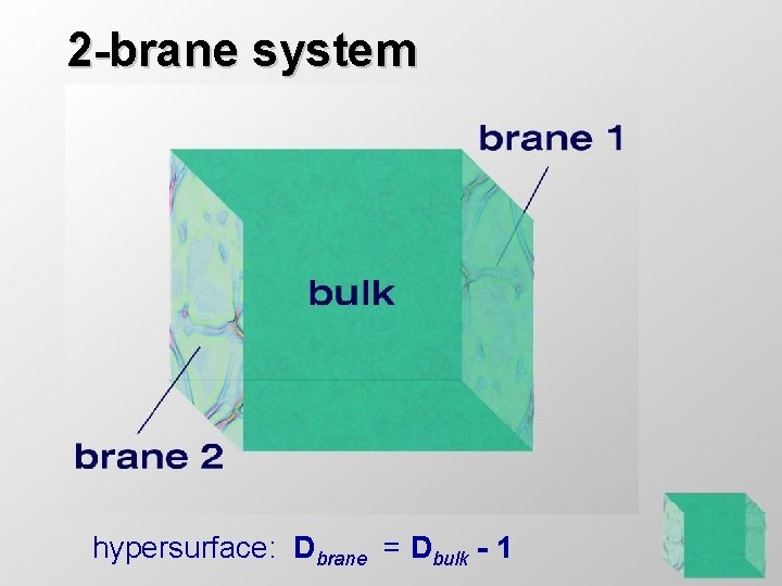 2 -brane system hypersurface: Dbrane = Dbulk - 1 