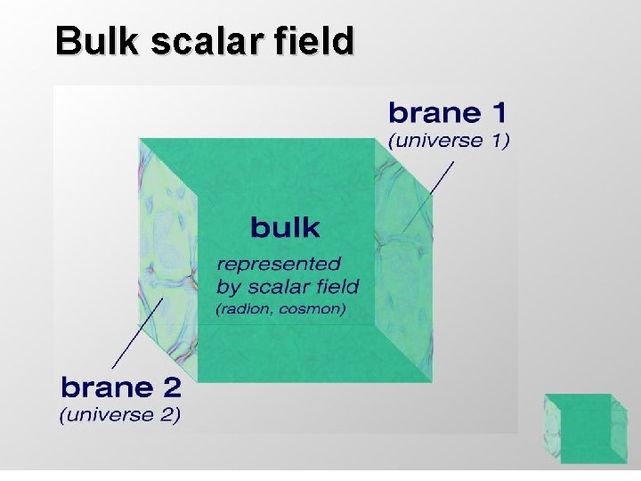 Bulk scalar field 