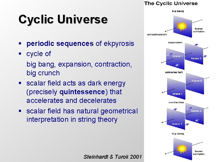 Cyclic Universe § periodic sequences of ekpyrosis § cycle of big bang, expansion, contraction,