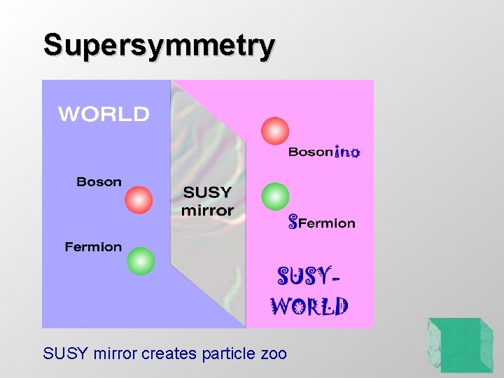Supersymmetry SUSY mirror creates particle zoo Supersymmetry SUSY mirror creates particle zoo