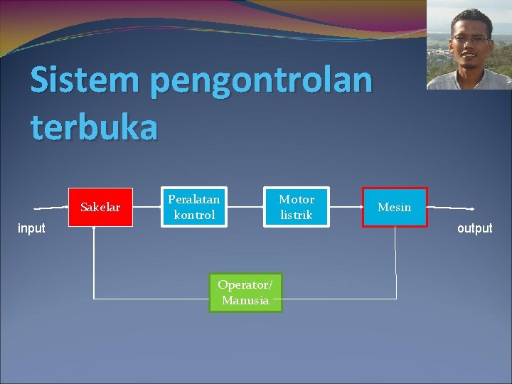 Sistem pengontrolan terbuka Sakelar input Peralatan kontrol Operator/ Manusia Motor listrik Mesin output 