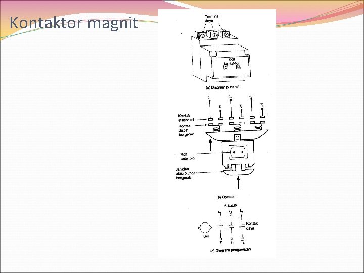 Kontaktor magnit 