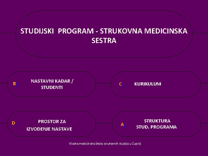 STUDIJSKI PROGRAM - STRUKOVNA MEDICINSKA SESTRA B: NASTAVNI KADAR / STUDENTI D: PROSTOR ZA