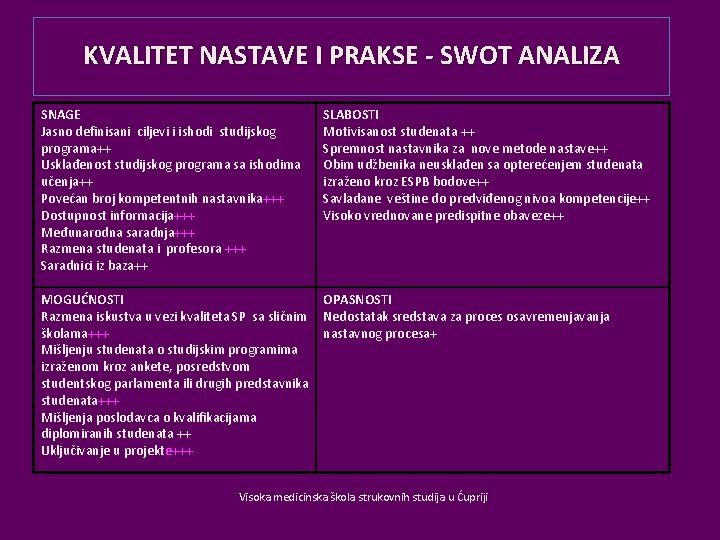 KVALITET NASTAVE I PRAKSE - SWOT ANALIZA SNAGE Jasno definisani ciljevi i ishodi studijskog