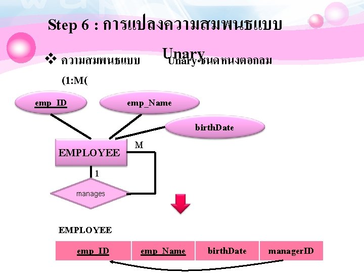 Step 6 : การแปลงความสมพนธแบบ v ความสมพนธแบบ Unary ชนดหนงตอกลม (1: M( emp_ID emp_Name EMPLOYEE M