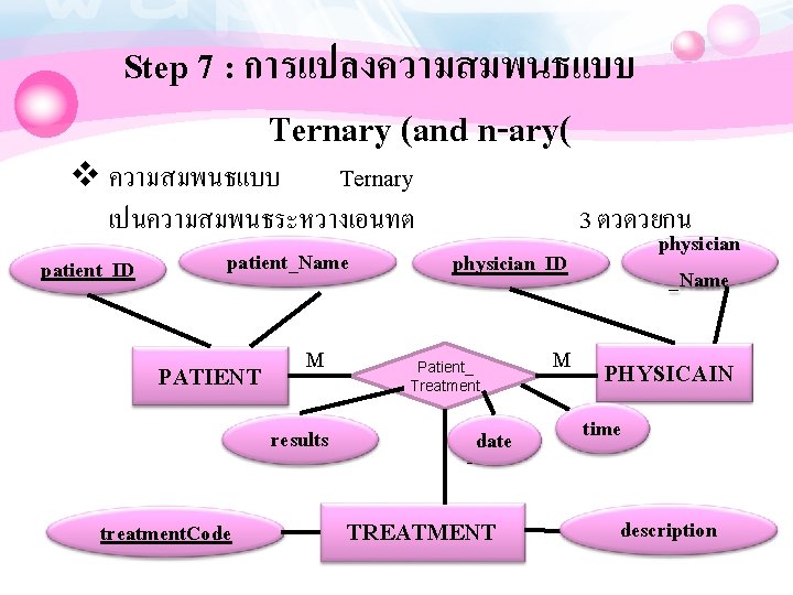 Step 7 : การแปลงความสมพนธแบบ Ternary (and n-ary( v ความสมพนธแบบ Ternary เปนความสมพนธระหวางเอนทต patient_ID patient_Name PATIENT