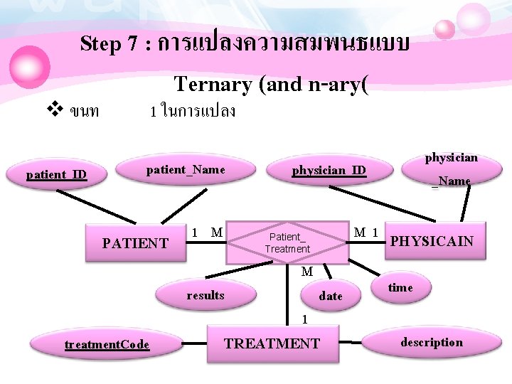 Step 7 : การแปลงความสมพนธแบบ Ternary (and n-ary( v ขนท patient_ID 1 ในการแปลง patient_Name PATIENT