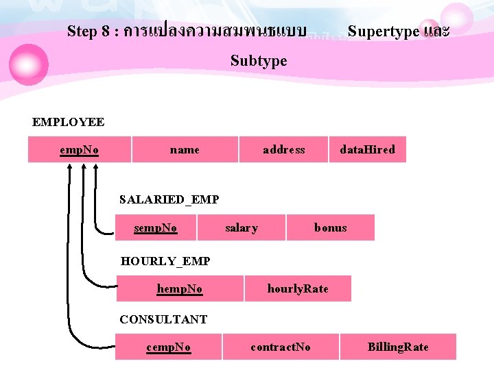 Step 8 : การแปลงความสมพนธแบบ Subtype EMPLOYEE emp. No name address SALARIED_EMP semp. No salary