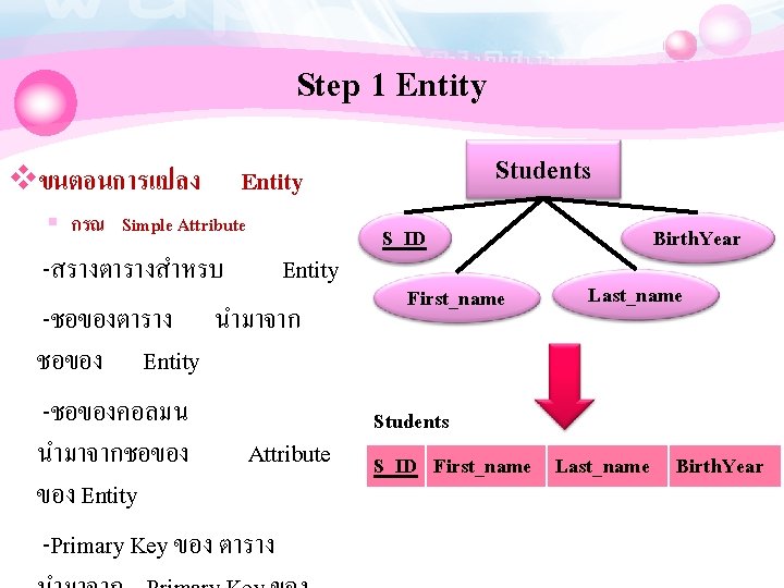 Step 1 Entity vขนตอนการแปลง Students Entity § กรณ Simple Attribute -สรางตารางสำหรบ Entity -ชอของตาราง นำมาจาก