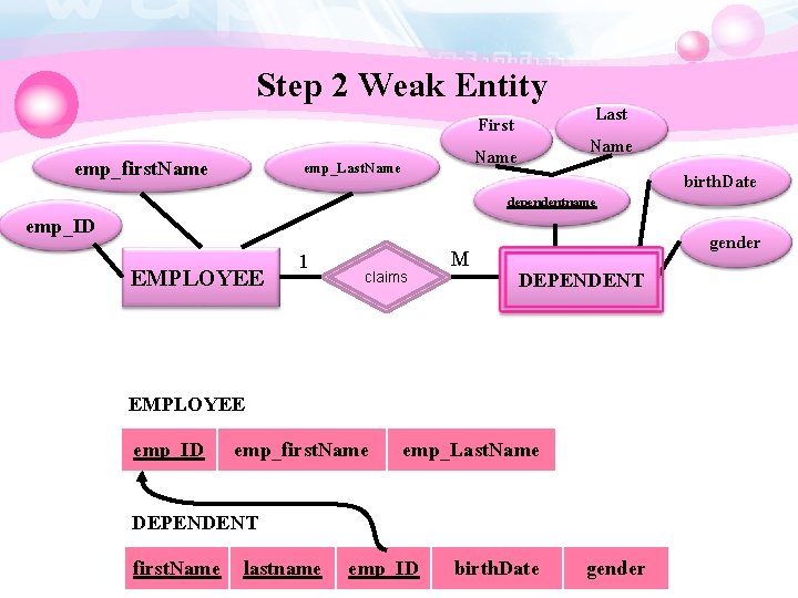 Step 2 Weak Entity emp_first. Name emp_ID EMPLOYEE First Name emp_Last. Name Last Name