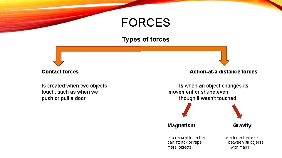 FORCES Types of forces Contact forces Is created when two objects touch, such as