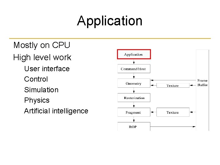 Application Mostly on CPU High level work User interface Control Simulation Physics Artificial intelligence