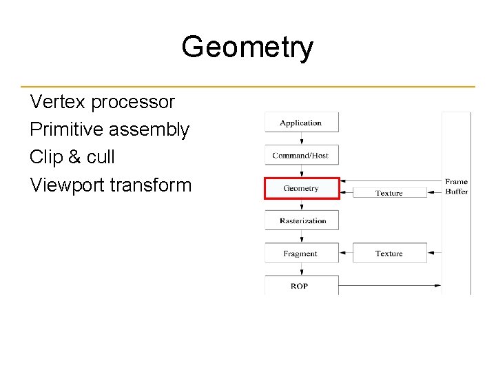 Geometry Vertex processor Primitive assembly Clip & cull Viewport transform 