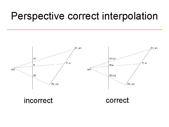 Perspective correct interpolation incorrect 