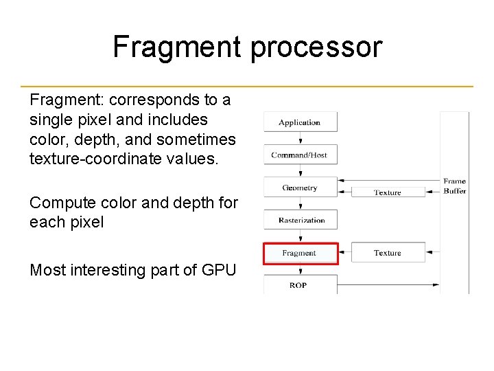 Fragment processor Fragment: corresponds to a single pixel and includes color, depth, and sometimes