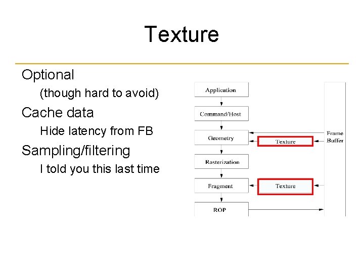 Texture Optional (though hard to avoid) Cache data Hide latency from FB Sampling/filtering I